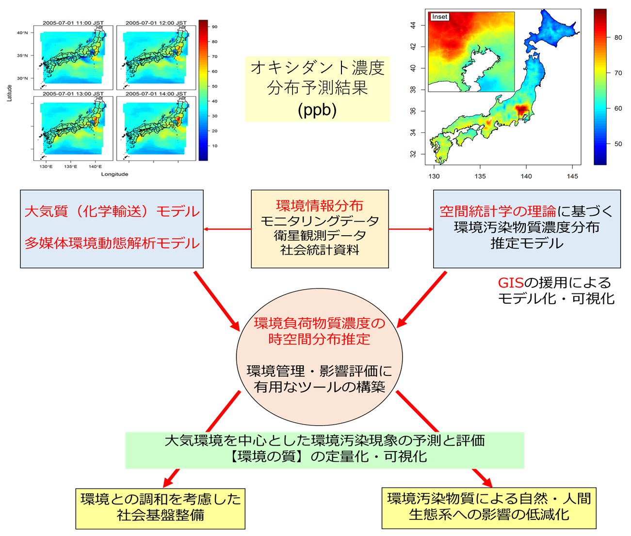 大気質モデリング｜エネルギー環境学分野